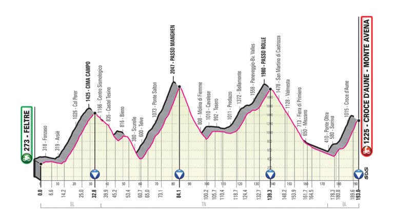 Présentation de l’étape 20 du Giro 2019