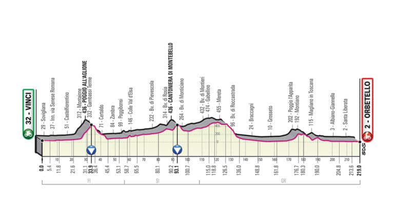 Présentation de l’étape 3 du Giro 2019