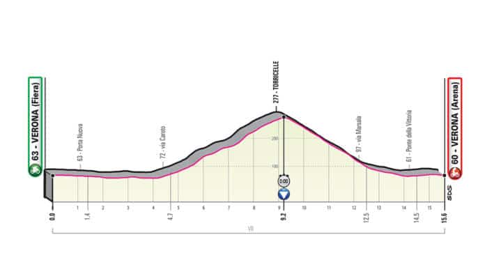 Giro 2019 étape 21