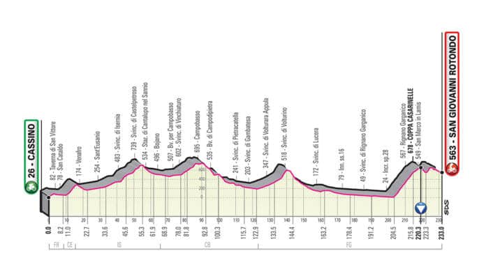 Giro 2019 étape 6