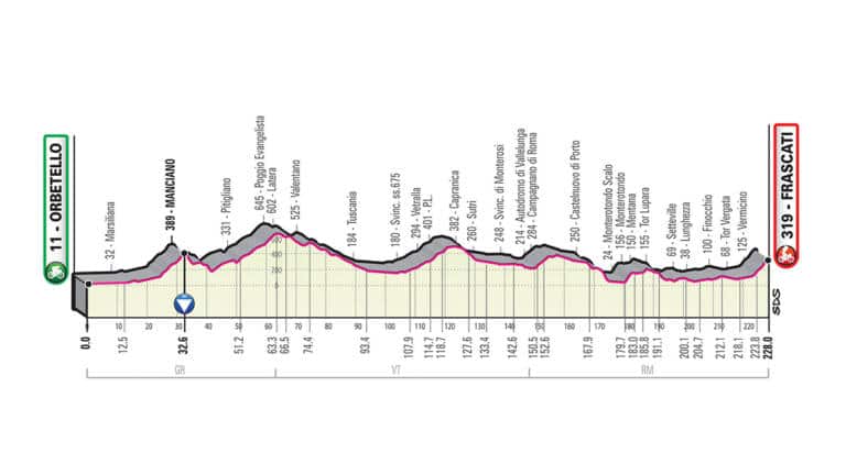 Présentation de l’étape 4 du Giro 2019