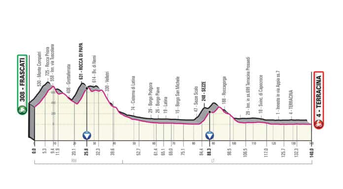 Giro 2019 étape 5