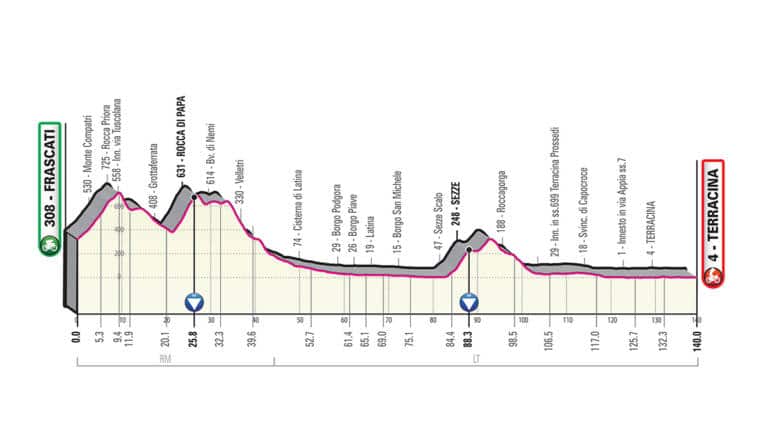 Présentation de l’étape 5 du Giro 2019