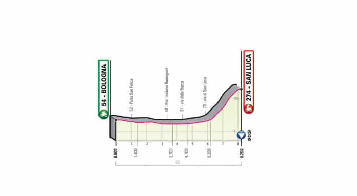 Giro 2019 étape 1