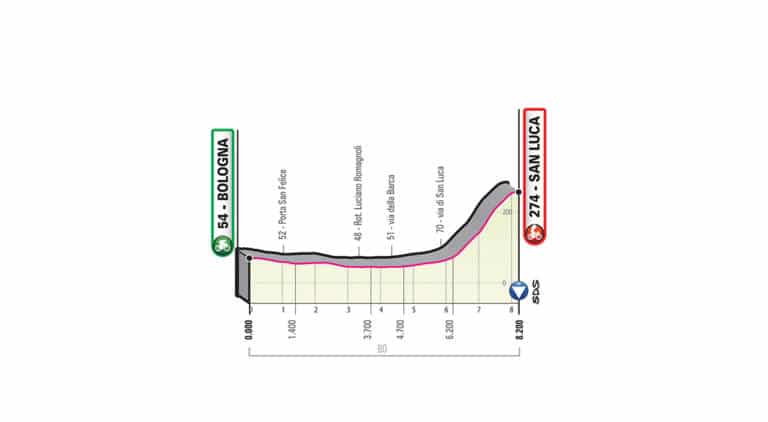 Présentation de l’étape 1 du Giro 2019