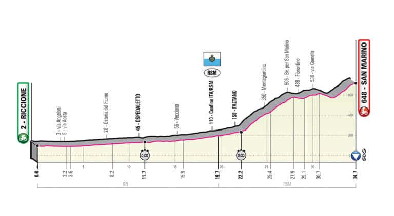 Présentation de l’étape 9 du Giro 2019