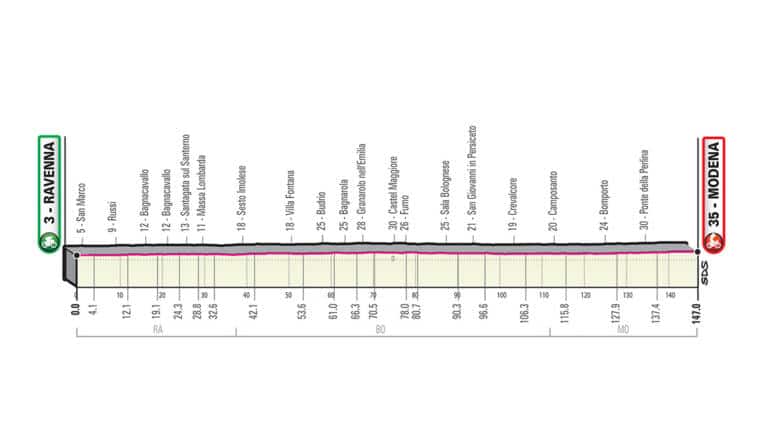 Présentation de l’étape 10 du Giro 2019