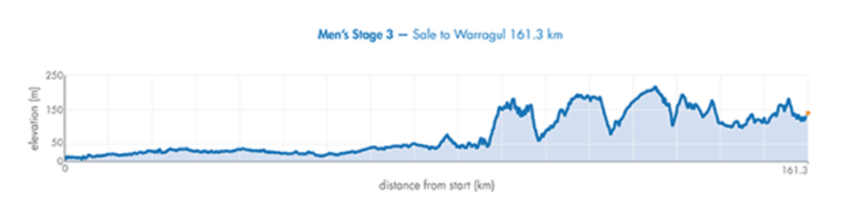 Présentation de l’étape 3 de l’Herald Sun Tour 2019
