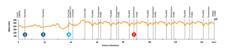 Présentation de l’étape 3 du Tour Down Under 2019