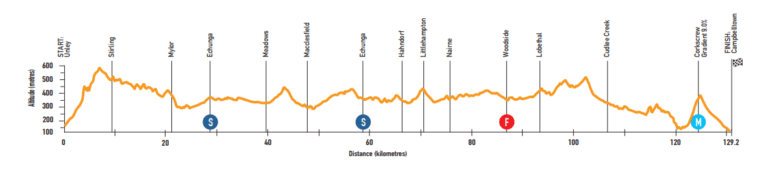 Présentation de l’étape 4 du Tour Down Under 2019