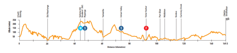 Présentation de l’étape 5 du Tour Down Under 2019