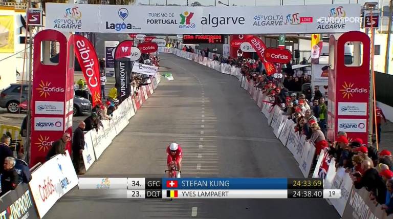 Stefan Küng gagne le chrono, Tadej Pogacar reste leader