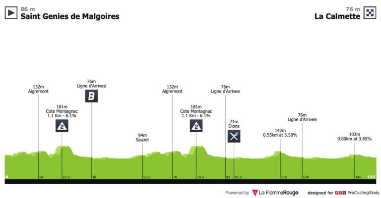Présentation de l’étape 2 de l’Etoile de Bessèges 2019