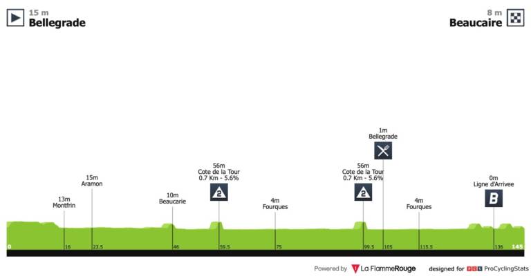 Présentation de l’étape 1 de l’Etoile de Bessèges 2019