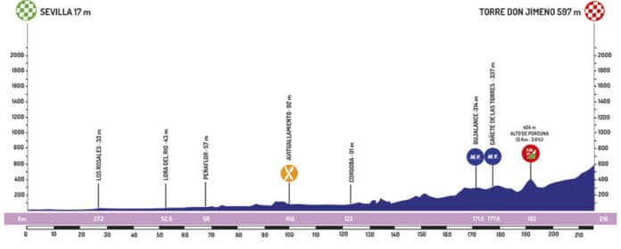 tour d'andalousie 2019 etape 2