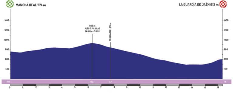 Présentation de l’étape 3 du Tour d’Andalousie 2019