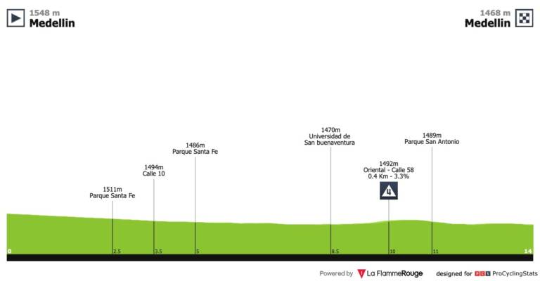 Présentation de l’étape 1 du Tour de Colombie 2019