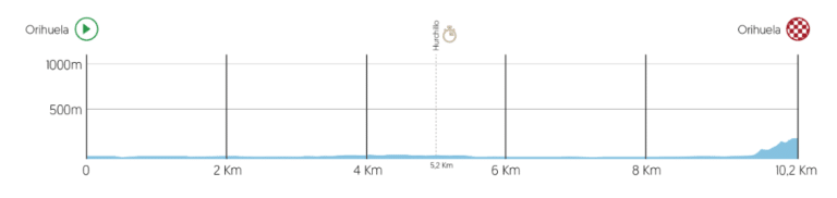 Présentation de l’étape 1 du Tour de la Communauté de Valence 2019