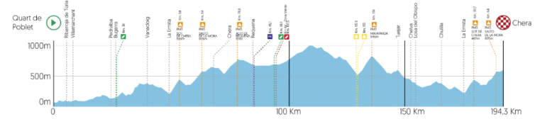 Présentation de l’étape 3 du Tour de la Communauté de Valence 2019
