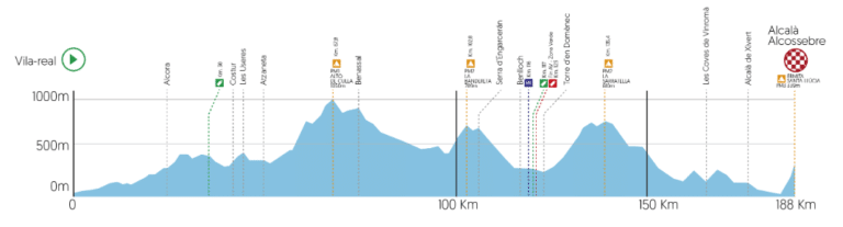 Présentation de l’étape 4 du Tour de la Communauté de Valence 2019
