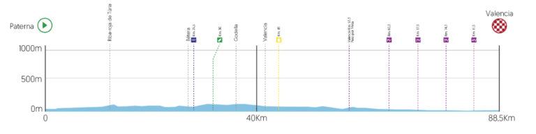 Présentation de l’étape 5 du Tour de la Communauté de Valence 2019