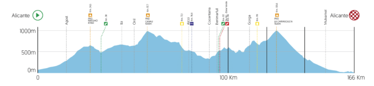 Présentation de l’étape 2 du Tour de la Communauté de Valence 2019