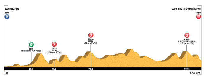 tour de la provence 2019 etape 4