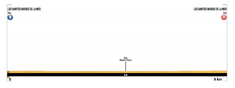 Présentation de l’étape 1 du Tour de la Provence 2019