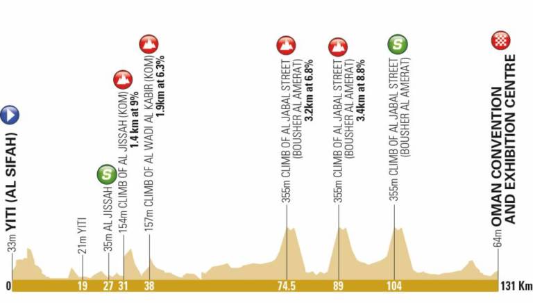 Présentation de l’étape 4 du Tour d’Oman 2019