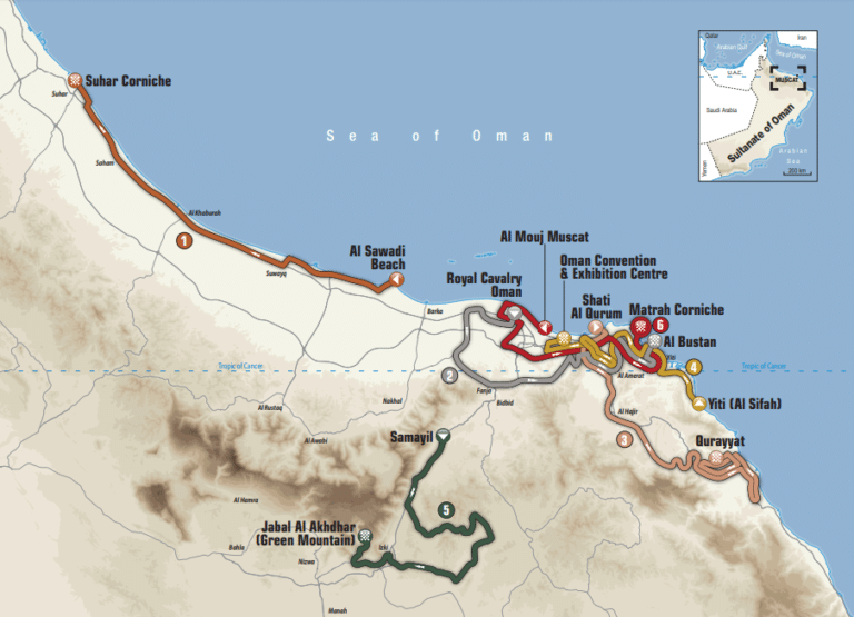 Tour d’Oman 2019 : Présentation parcours, étapes, profil