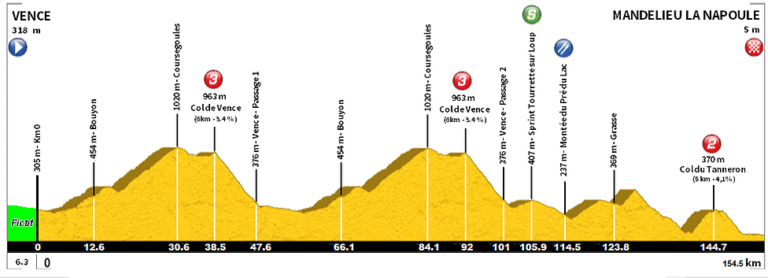 Présentation de l’étape 1 du Tour du Haut Var 2019