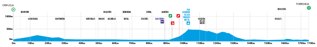 Tour de la Communauté de Valence 2020 etape 3