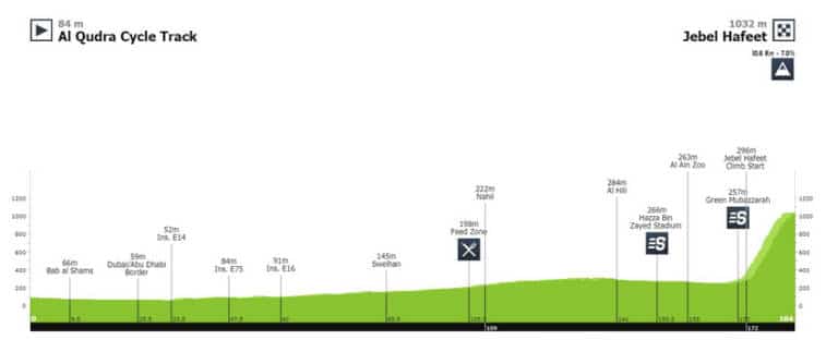 Présentation de la 3e étape de l’UAE Tour 2020