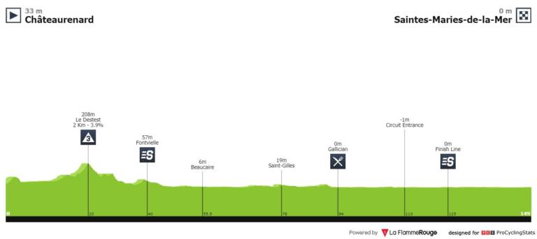 Présentation de la 1e étape du Tour de La Provence