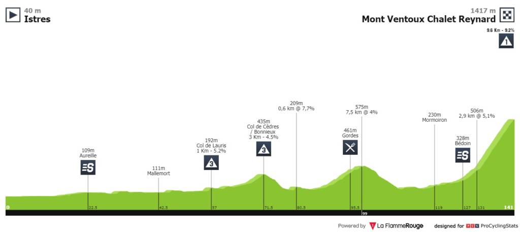 Tour De La Provence Profil Et Presentation De La 3e Etape