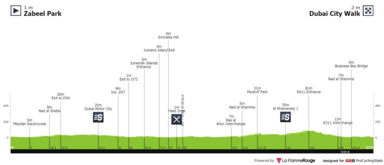 Présentation de la 4e étape de l’UAE Tour 2020