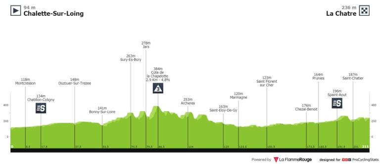 Présentation de la 3e étape de Paris-Nice 2020