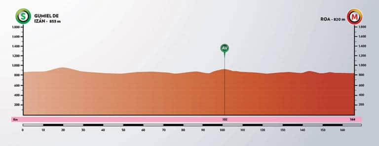 Présentation de la 4e étape du Tour de Burgos 2020