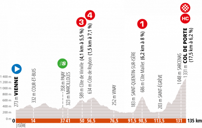Critérium du Dauphiné 2020 étape 2