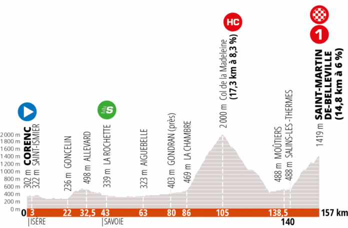 Critérium du Dauphiné 2020 étape 3