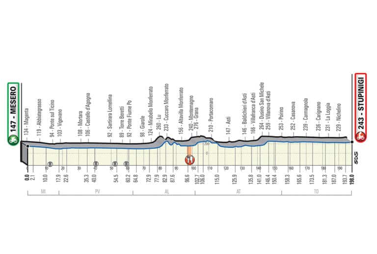 Le parcours complet et les favoris de Milan-Turin 2020