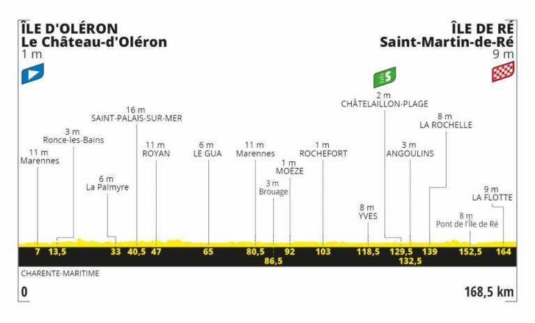 Présentation de la 10e étape du Tour de France 2020