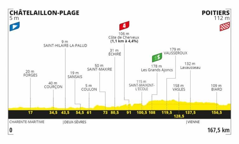 Présentation de la 11e étape du Tour de France 2020