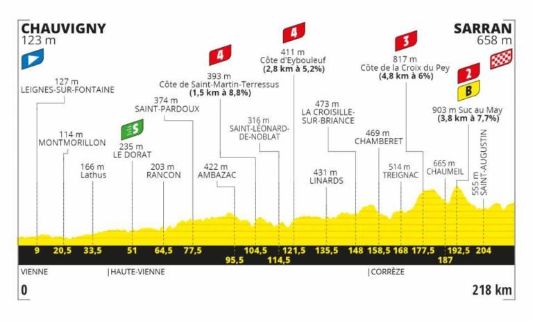 Présentation de la 12e étape du Tour de France 2020