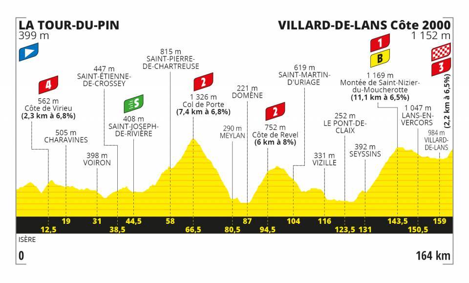 Tour de France 2020 profil étape 16