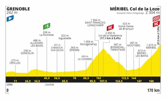 Tour de France 2020 profil étape 17