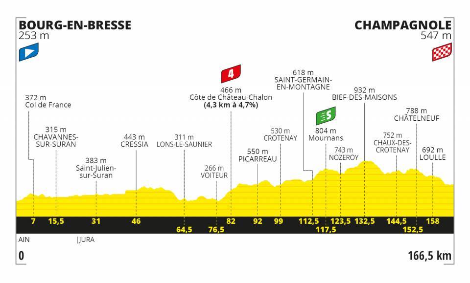 Tour de France 2020 profil étape 19