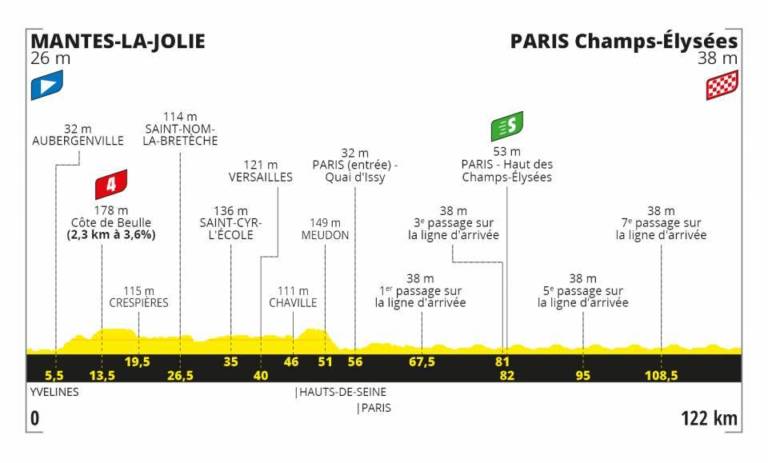 Présentation de la 21e étape du Tour de France 2020