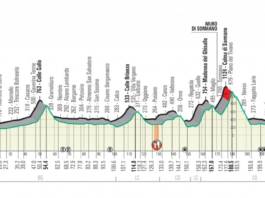 Tour De Lombardie Actualite Direct Live Photos Resultats Videos