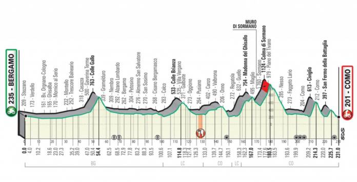 Tour de Lombardie 2020 parcours